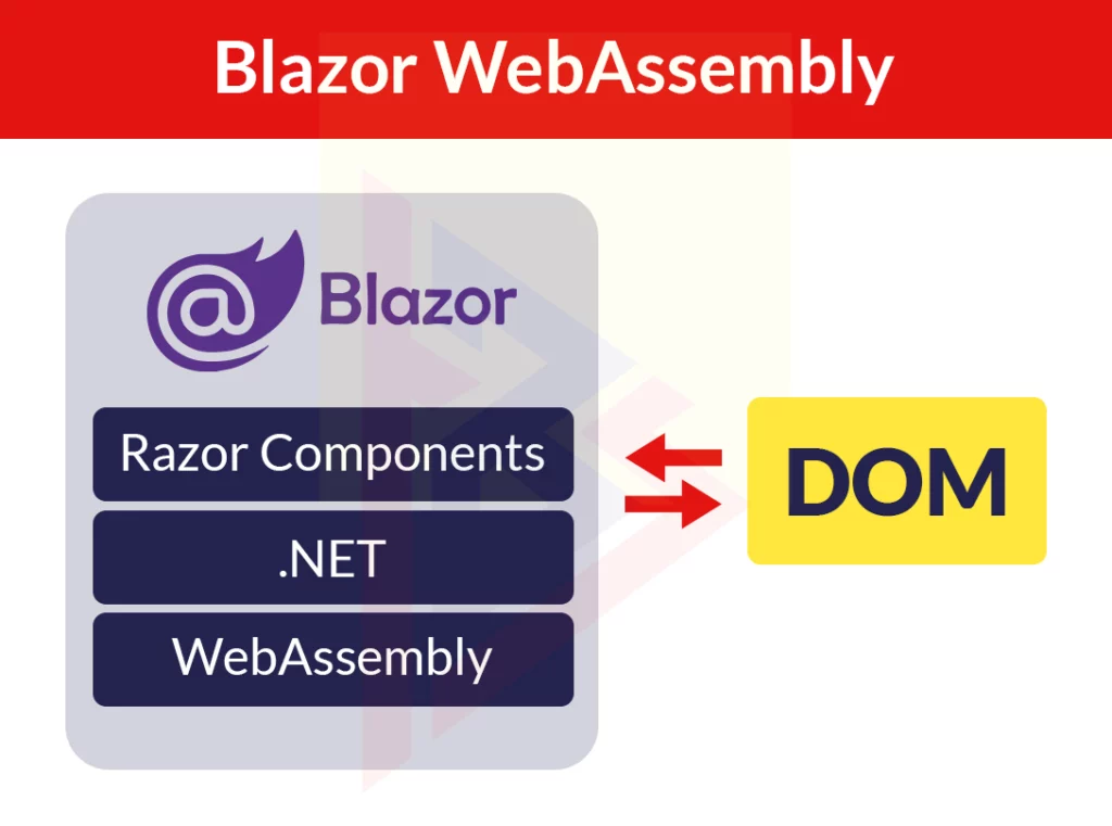 Blazor WebAssembly