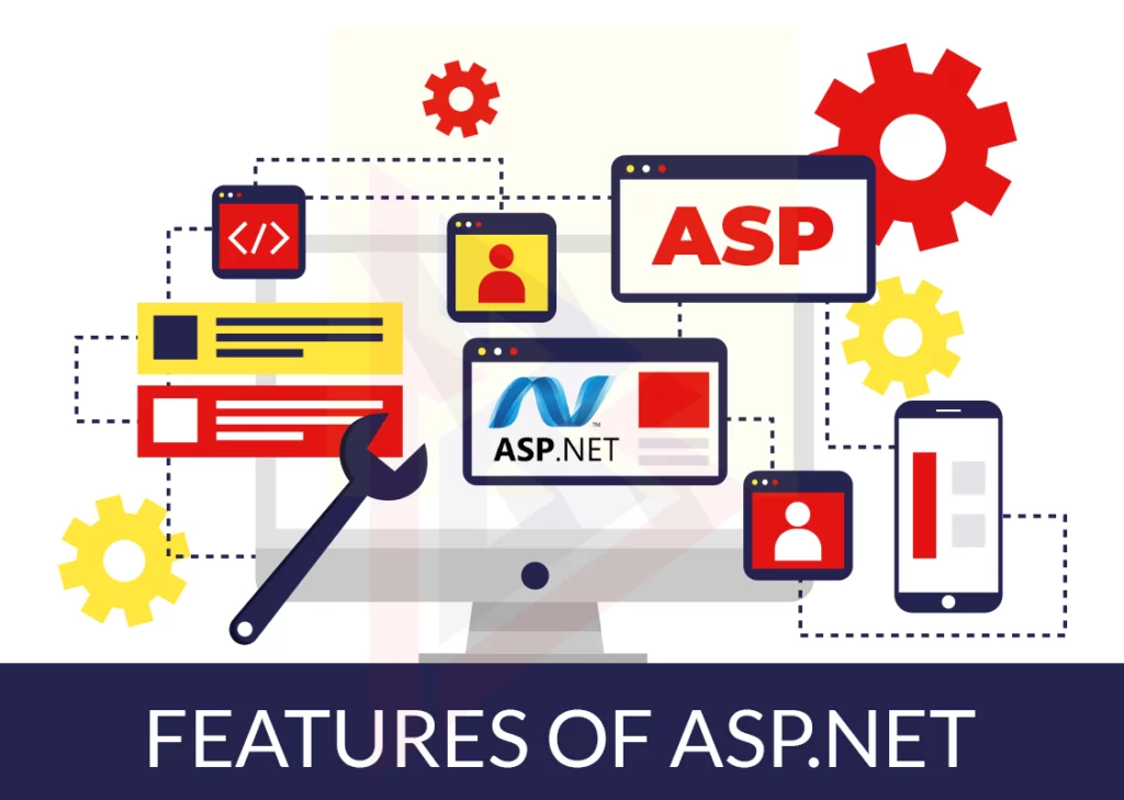 Features Of Asp.Net
