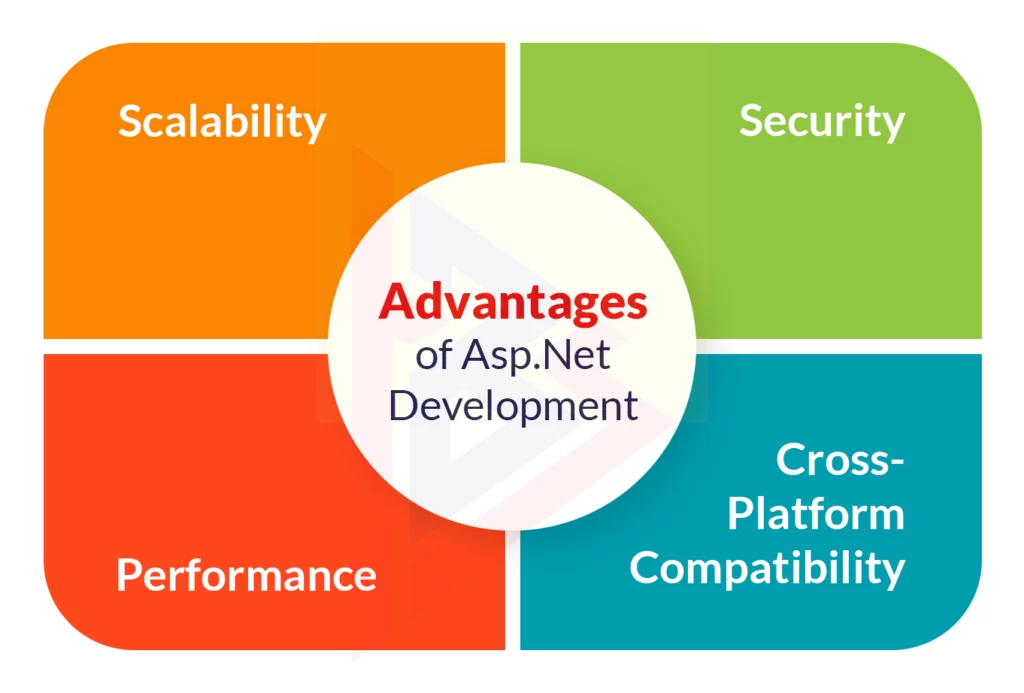 Choosing the Right ASP.NET Web Development Company | TechnoBrains