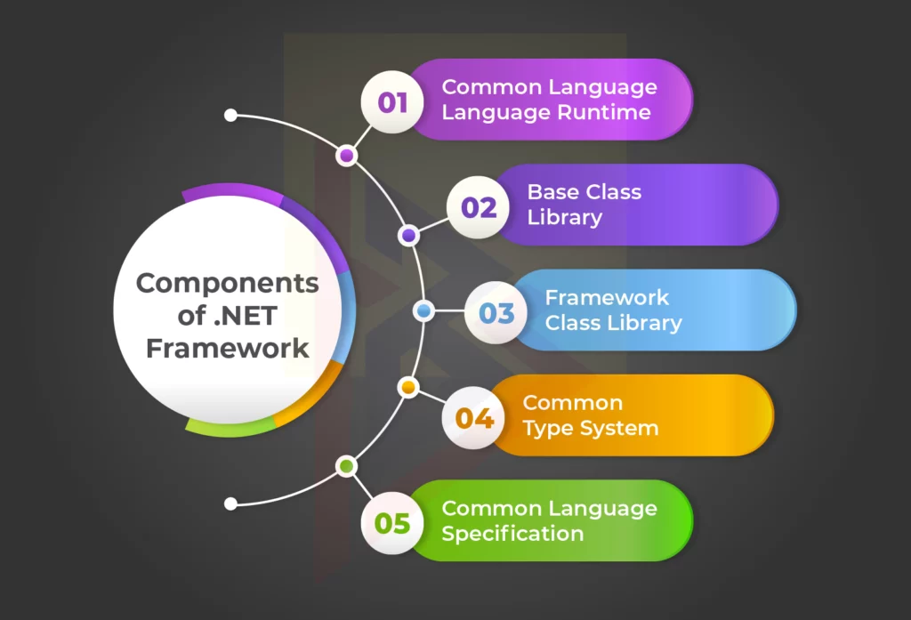 components of .NET Framework