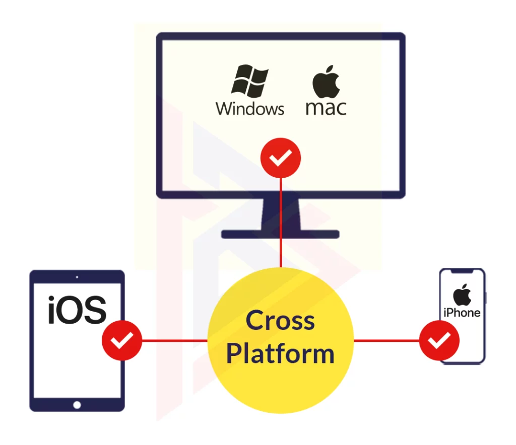 Cross Platform