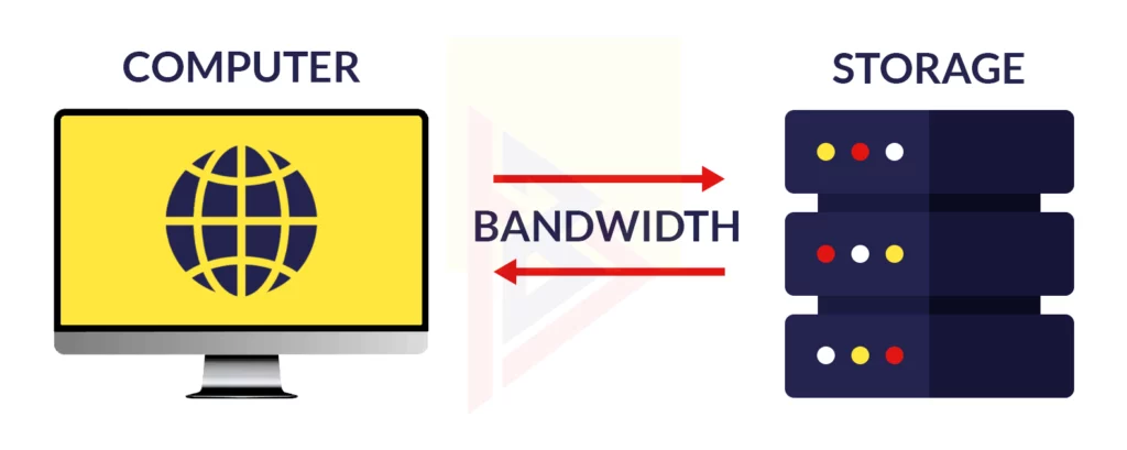 Bandwidth and Storage