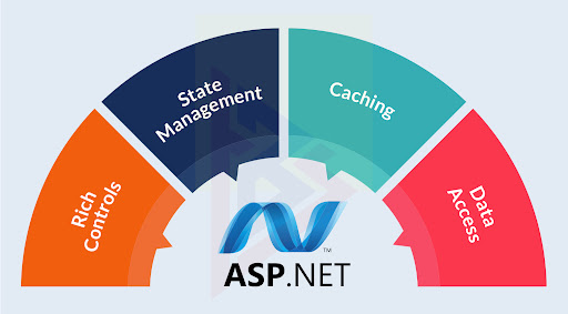 Advantages of ASP.NET Framework