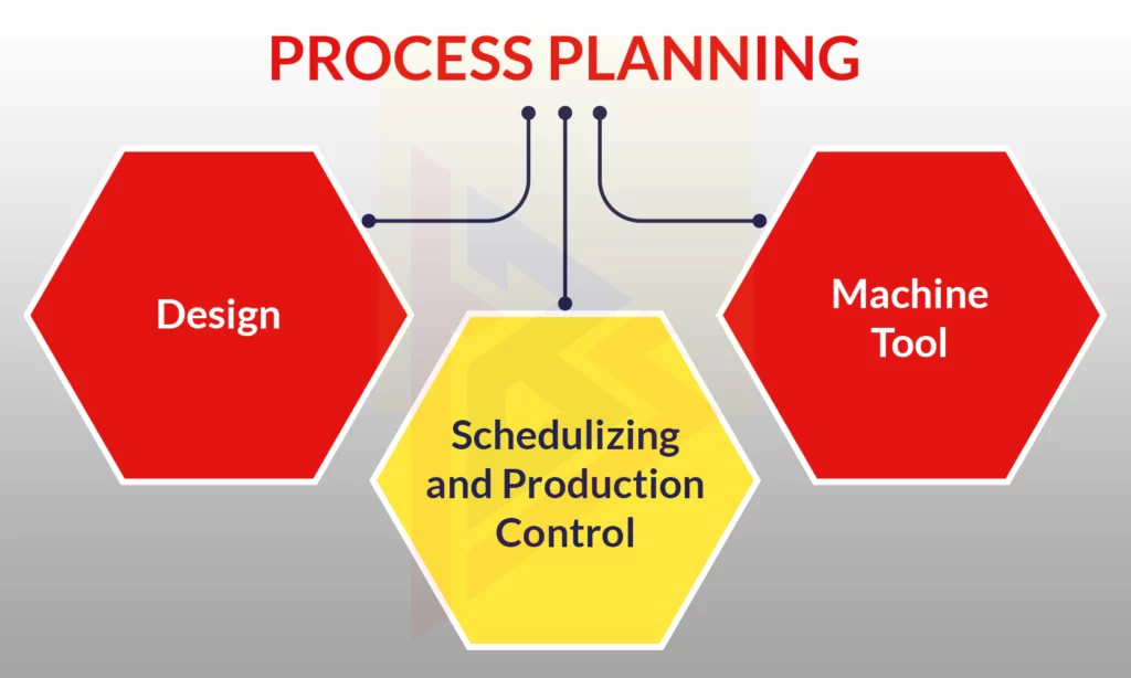 Planning for Customization your web applications