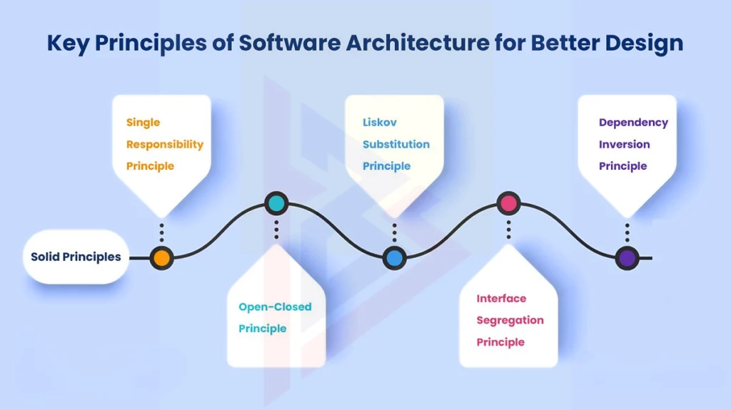 Mobile App Architecture: Everything You Need to Know
