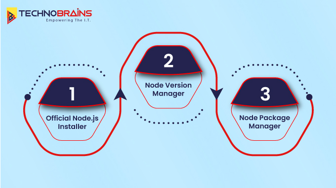 Node.js to the Latest Version