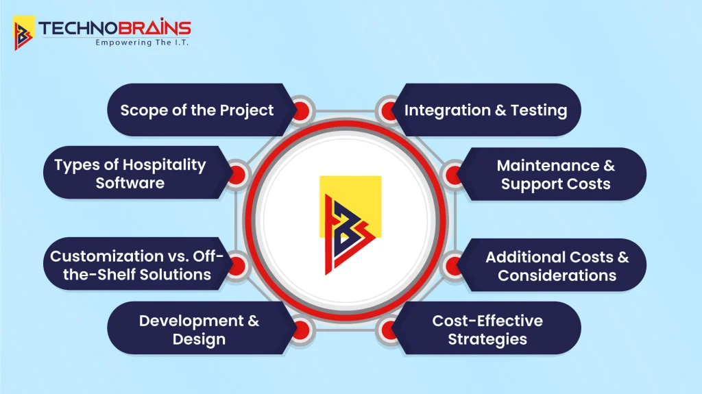 Cost of Hospitality Software Development in 2024