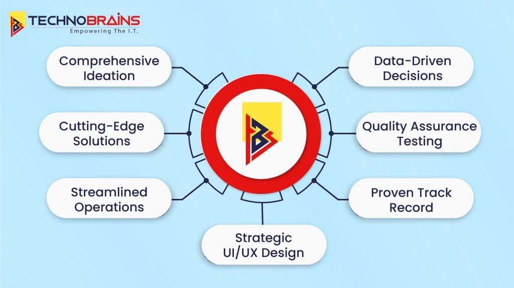 Elements Hospitality Software development