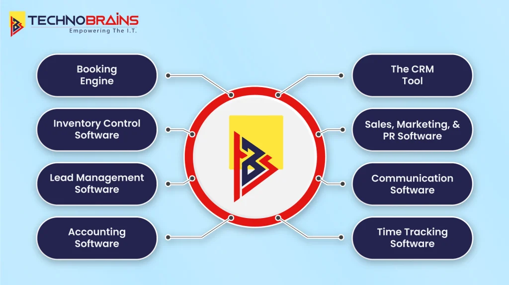 Types of Hospitality Software 