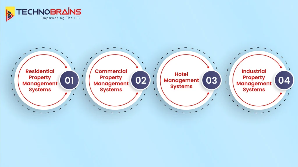 4 Types of Property Management Software