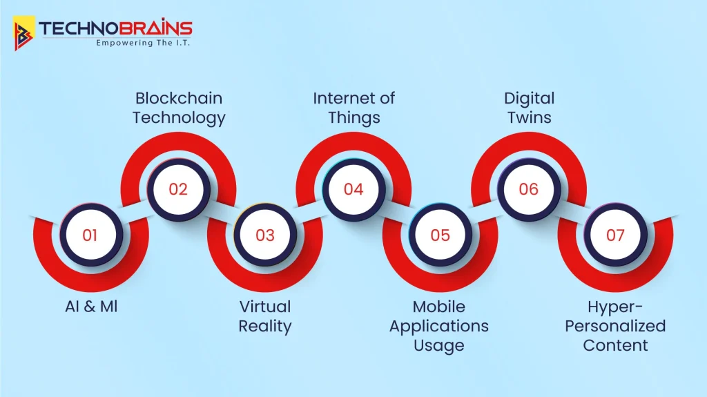 7 essential real estate technology trends