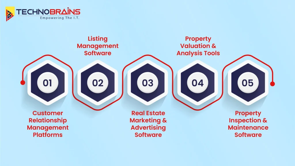 Other Types of Property Management Software