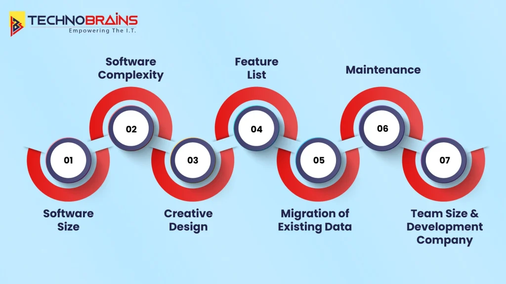 Property Management Software Development Cost