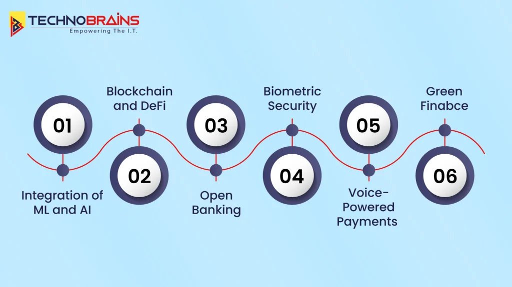 FinTech App Development Trends