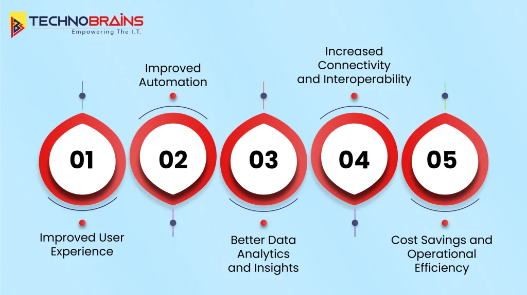 Advantages of Integrating IoT with Mobile Application Development
