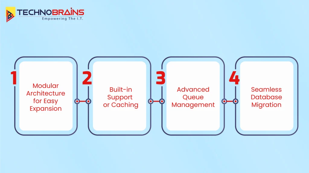 Key Features of Laravel for Scaling
