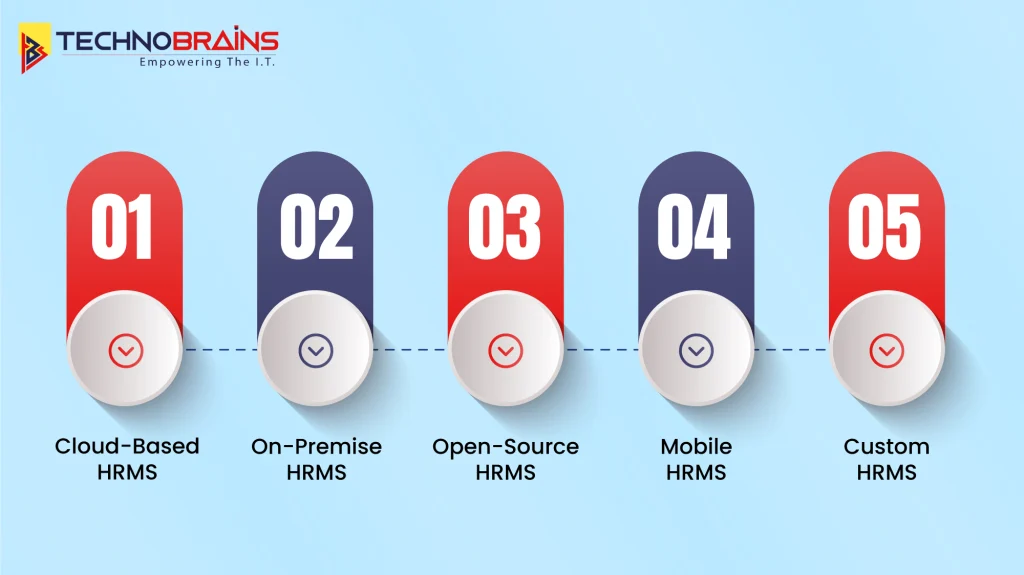 Different Types of HRMS Software Development