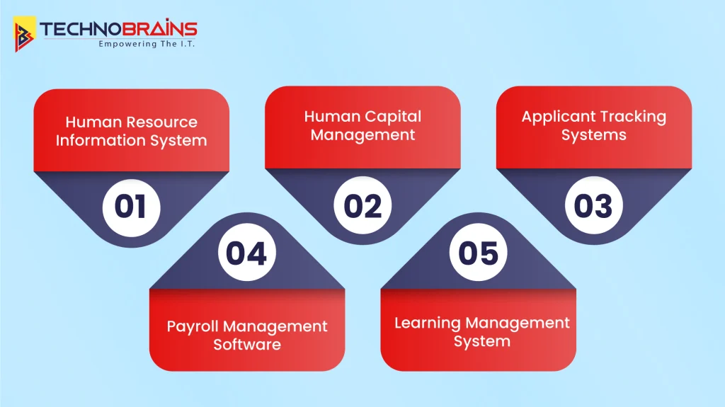 Types of HRMS Software Development