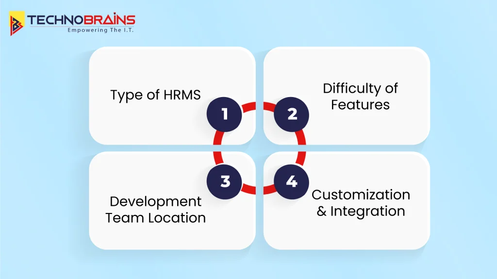 What does customized HRMS software development cost