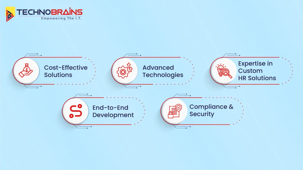 Advantages of Choosing TechnoBrains  HRMS Software Development