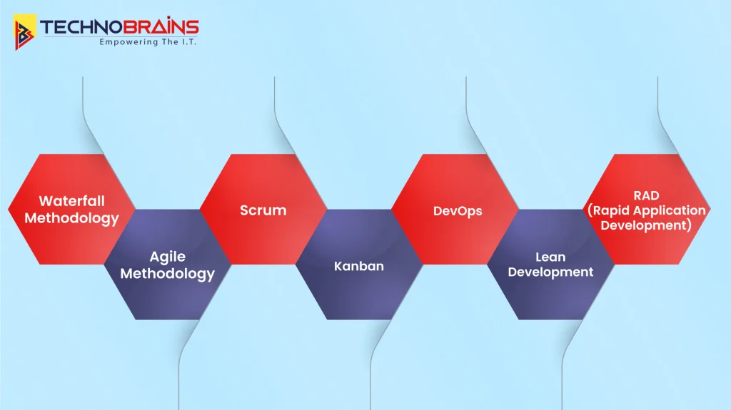 Software Development Methodologies