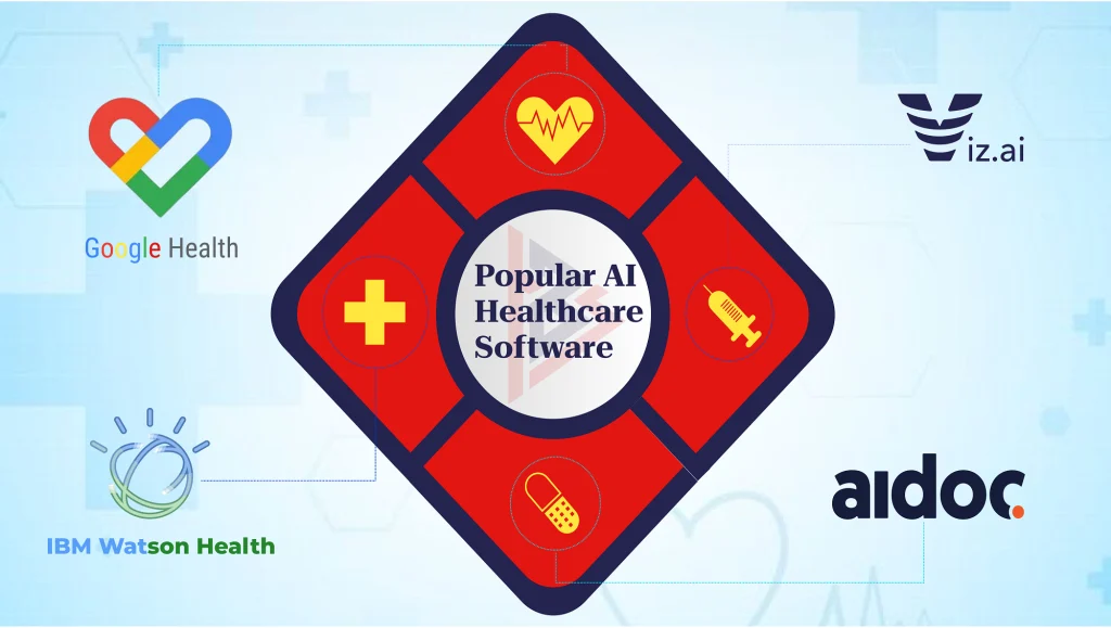 best ai healthcare software products