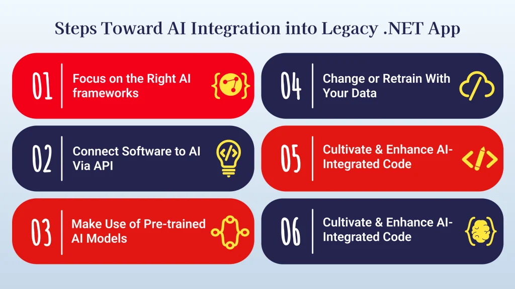steps to integrate ai in legacy .net app