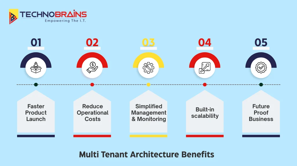 benefits of multi-tenant architecture