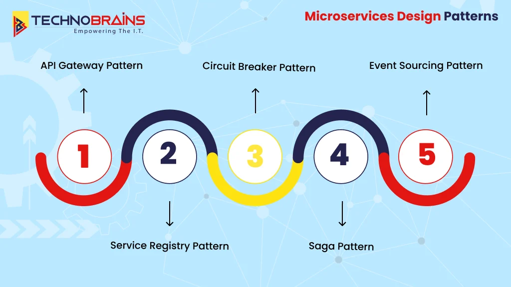 Microservices Design Pattern