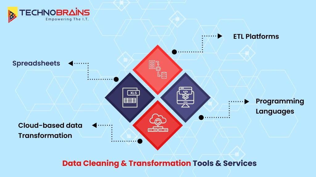 data cleaning and transformation tools and services