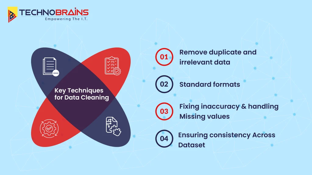 data cleaning techniques