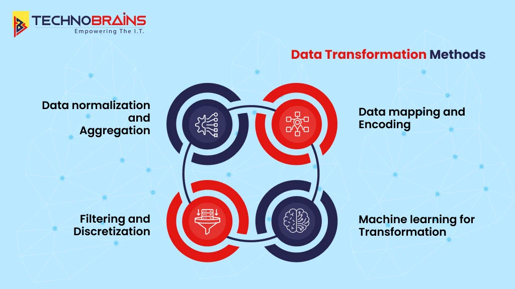 data transformation methods