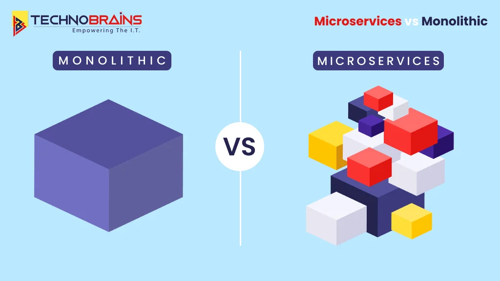 Monolithic vs Microservices