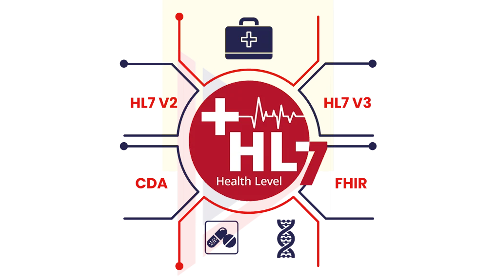 what is HL7 and why it matters in healthcare software