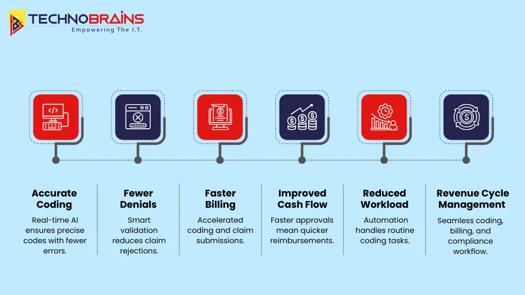 ai medical coding benefits for revenue cycle