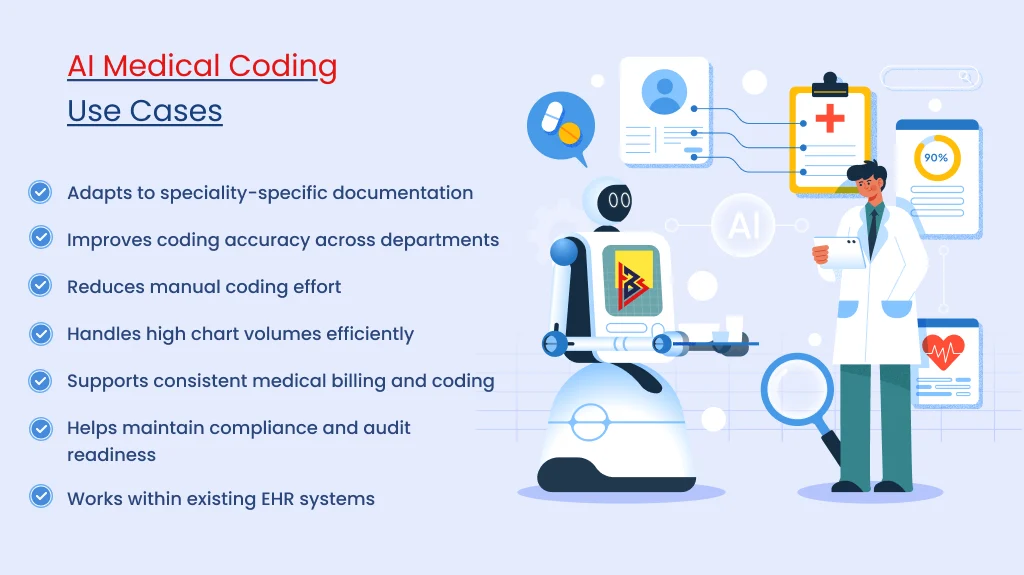 ai medical coding use cases by healthcare specialty