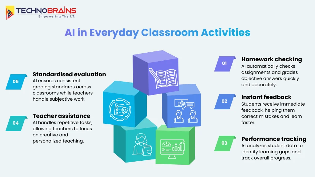 how ai being use in everyday classroom activies.png