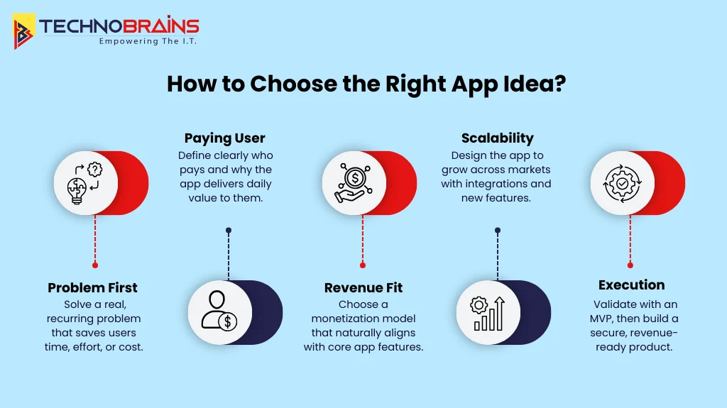 how to choose mobile app ideas in 2026