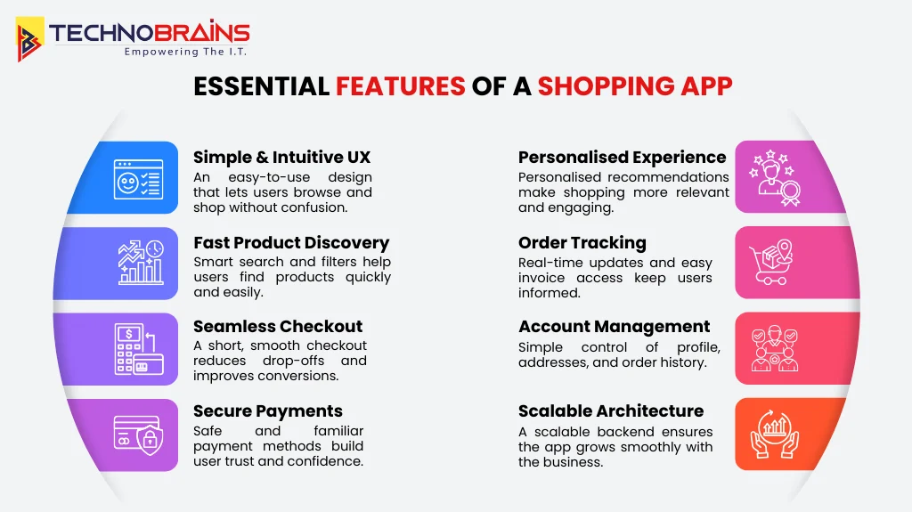 key features of shopping mobile app