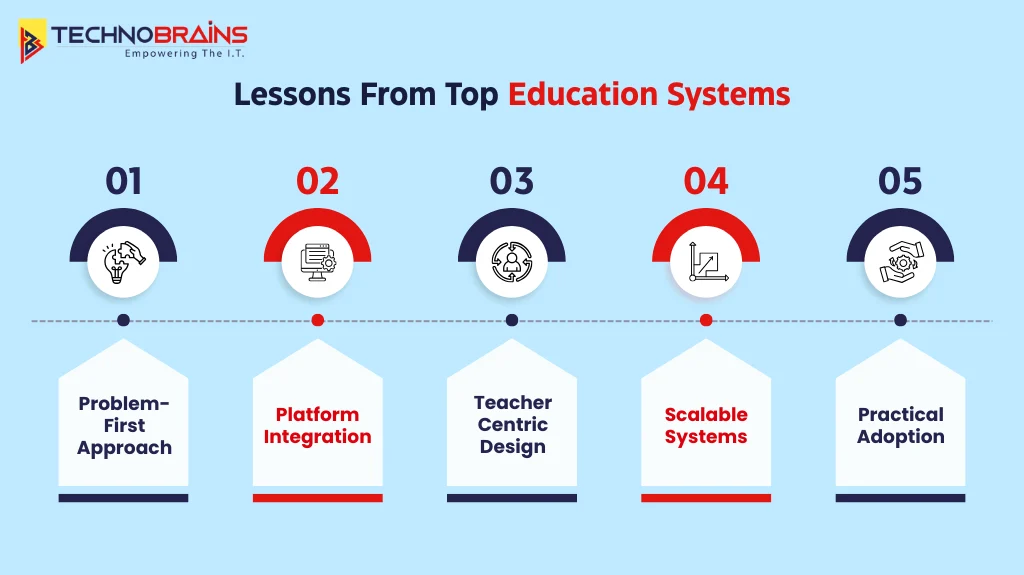 lessons from top education systems