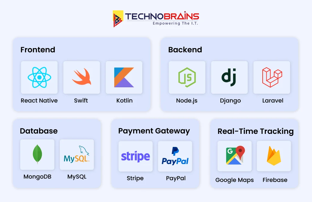 technology stack for grocery apps