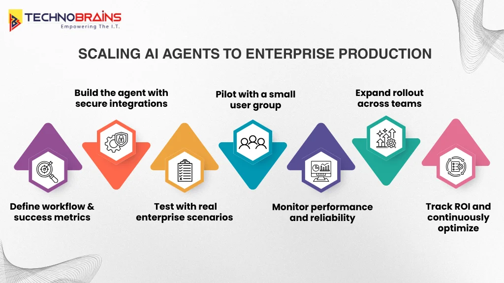 scaling ai agents to enterprise production