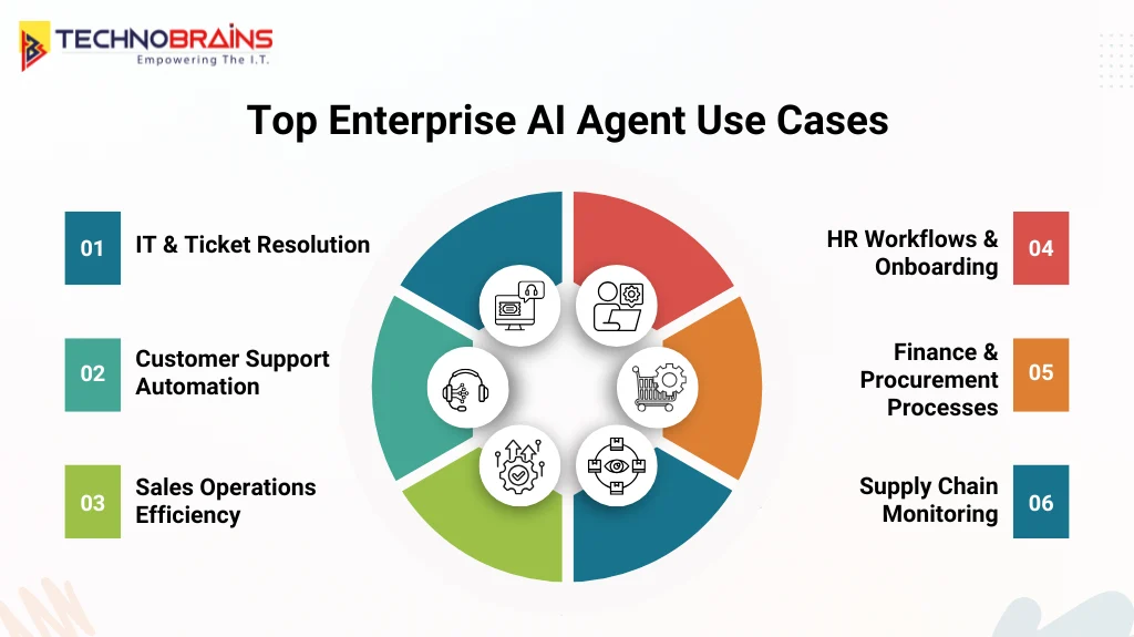 top enterprise ai agent use cases