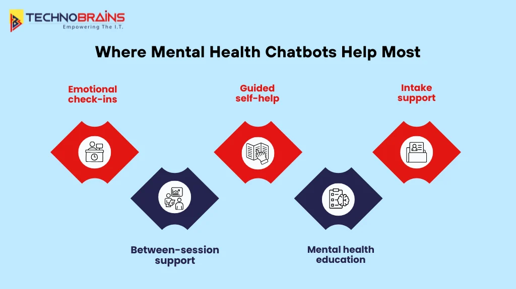 where mental health chatbots help most