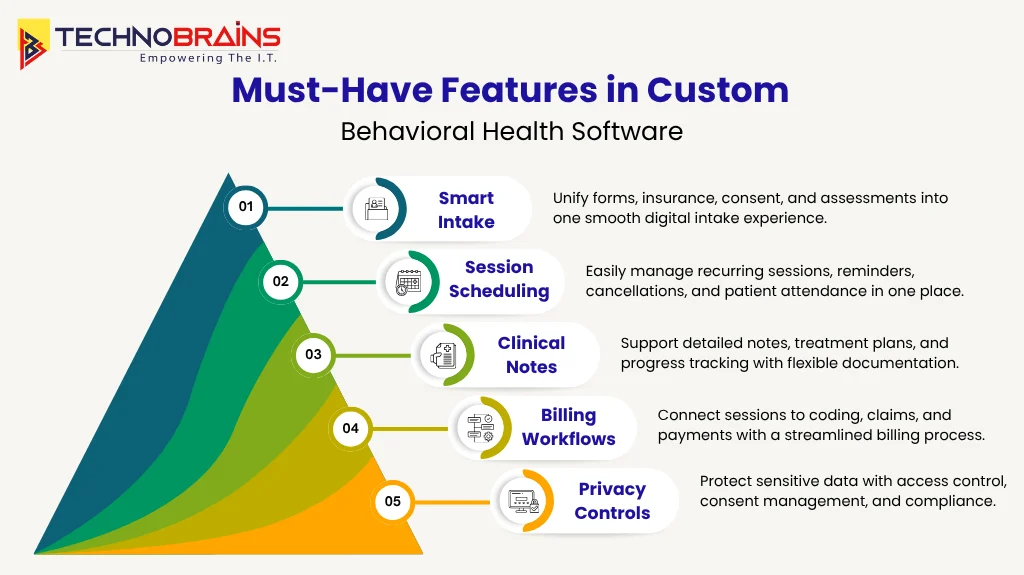 features of custom behavioral health software