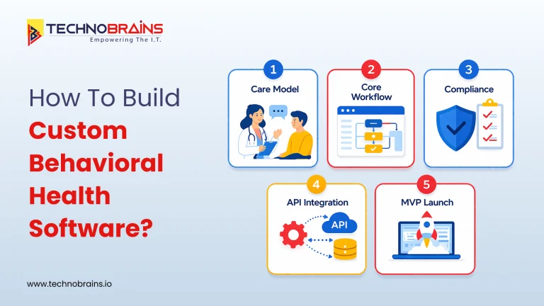 how to build custom behavioral healthcare software