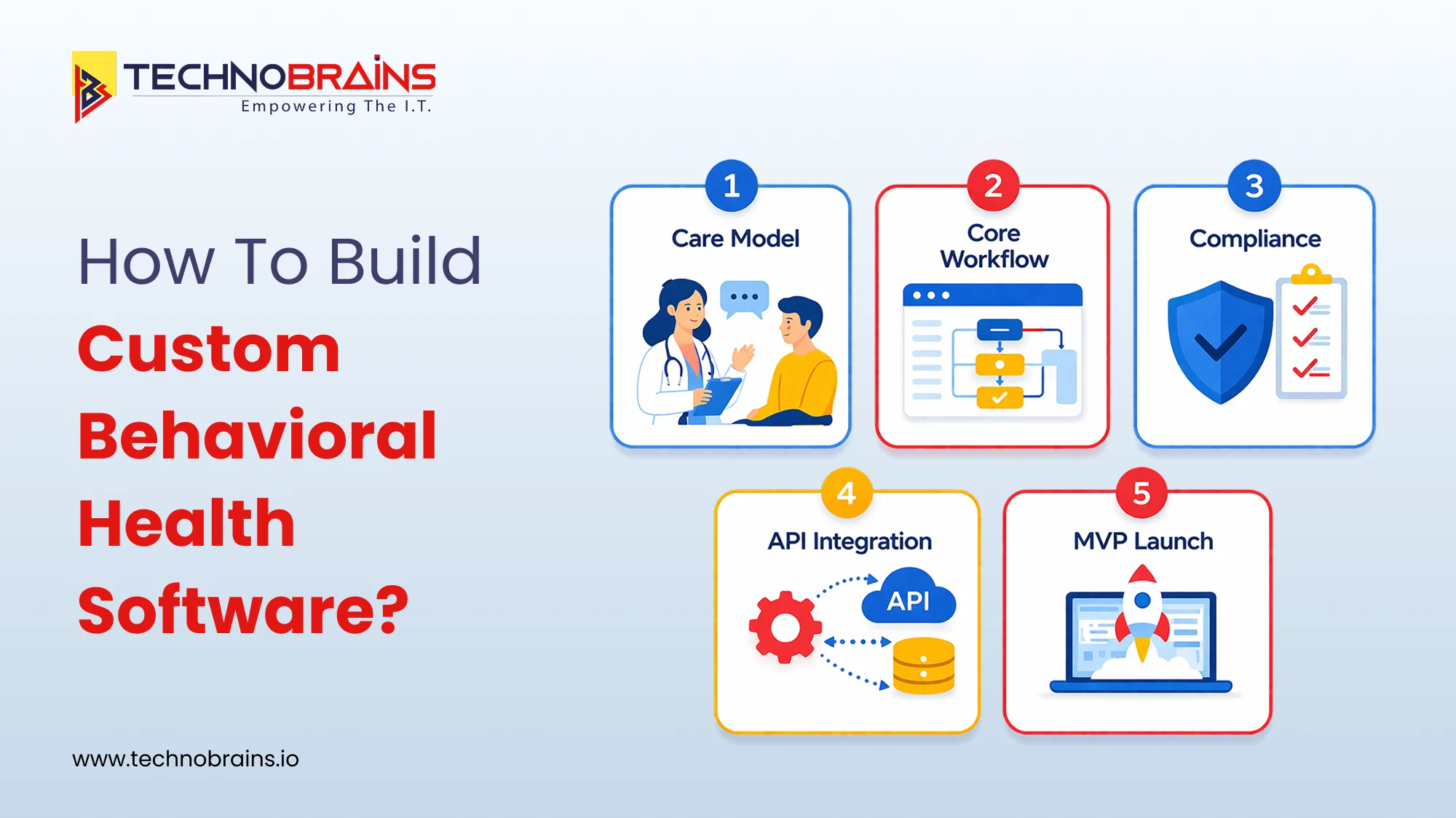 how to build custom behavioral healthcare software