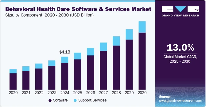 behavioral healthcare software global market