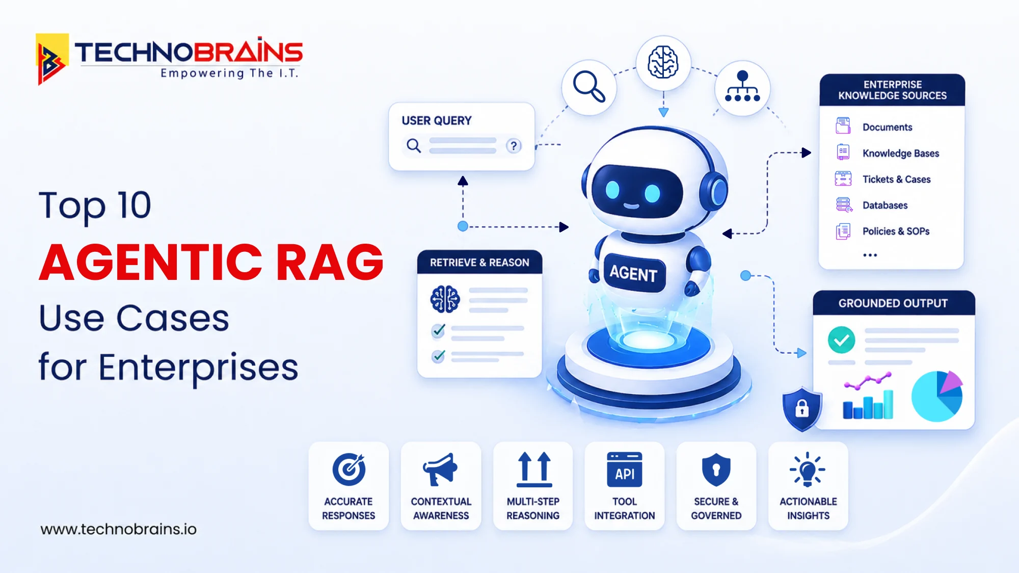 top 10 agentic rag use cases