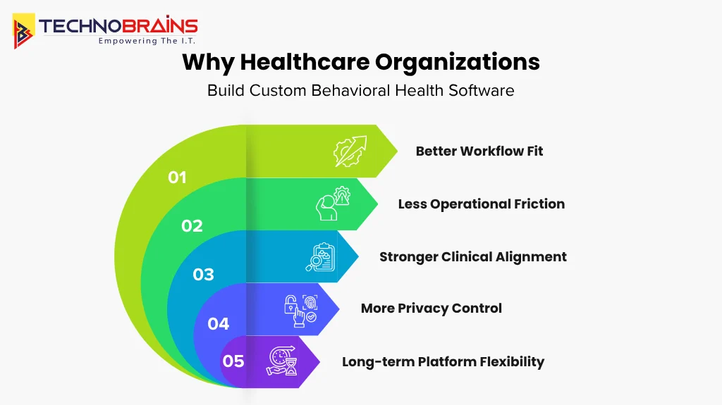 why organization need behavioral healthcare software
